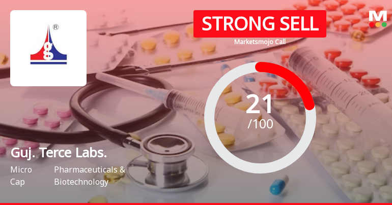 Gujarat Terce Laboratories Ltd is Rated Strong Sell
