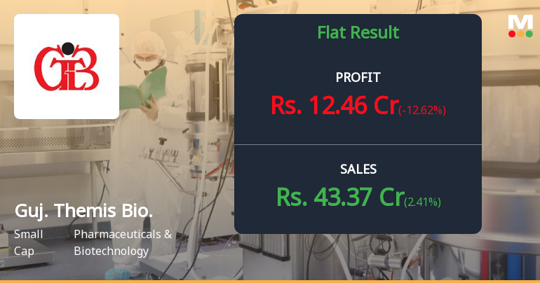 Gujarat Themis Biosyn Q3 FY26: Margin Pressures Test Premium Valuation Despite Sales Recovery
