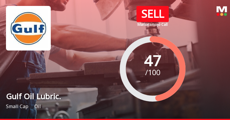 Gulf Oil Lubricants India Ltd is Rated Sell