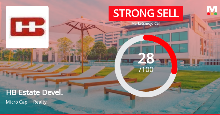 HB Estate Developers Ltd is Rated Strong Sell