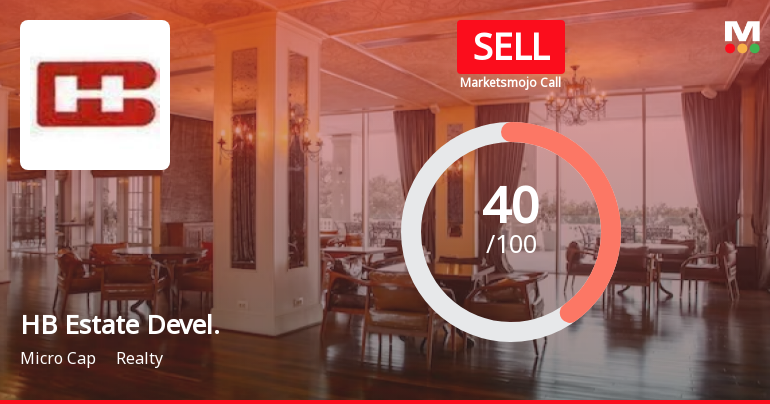 HB Estate Developers Ltd is Rated Sell