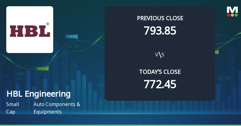 HBL Engineering Ltd Opens with Strong Gap Up, Reflecting Positive Market Sentiment