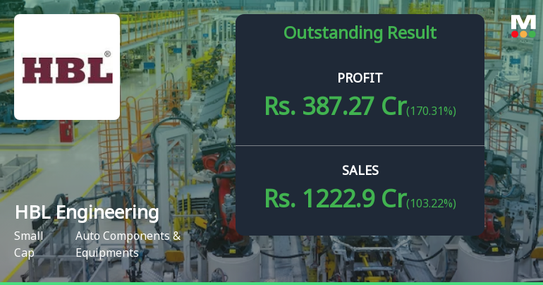 HBL Engineering Q2 FY26: Stellar Quarter Masks Valuation Concerns