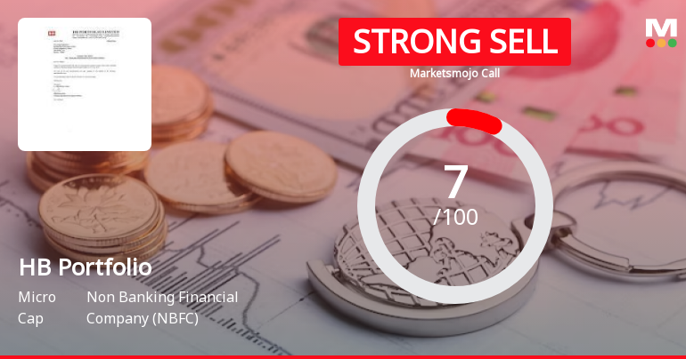 HB Portfolio Ltd is Rated Strong Sell