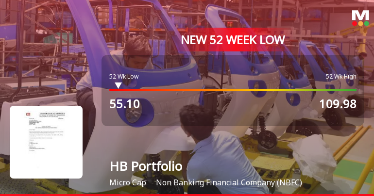 HB Portfolio Ltd Falls to 52-Week Low Amid Continued Financial Struggles