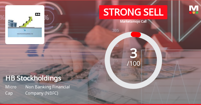 HB Stockholdings Ltd is Rated Strong Sell