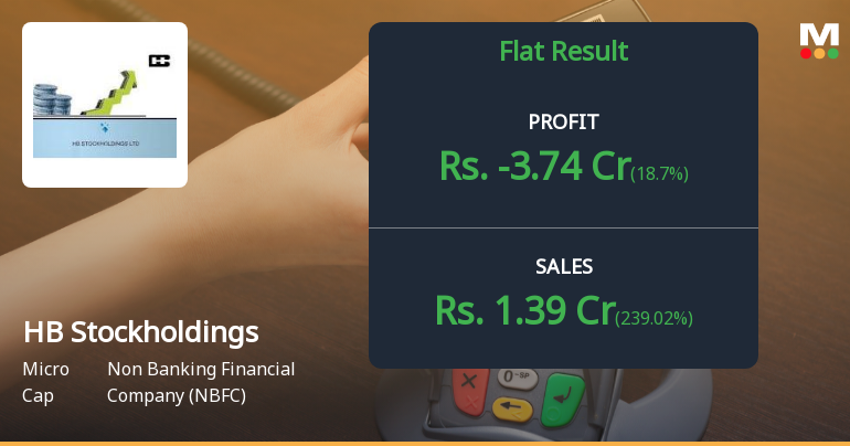 HB Stockholdings Q3 FY26: Mounting Losses Deepen as Micro-Cap NBFC Struggles