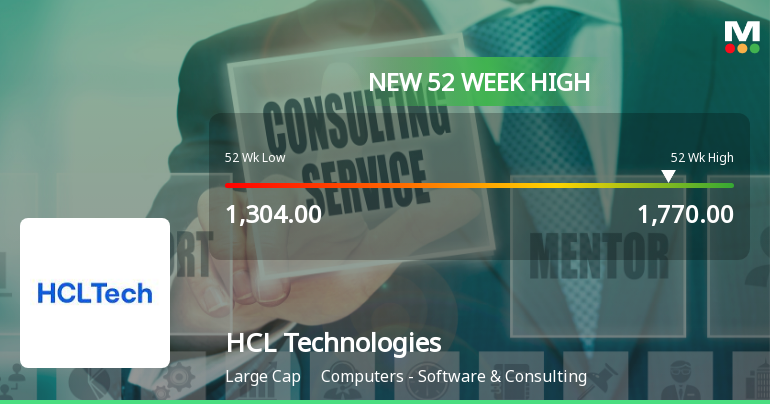 HCL Technologies Ltd Hits New 52-Week High at Rs.1770