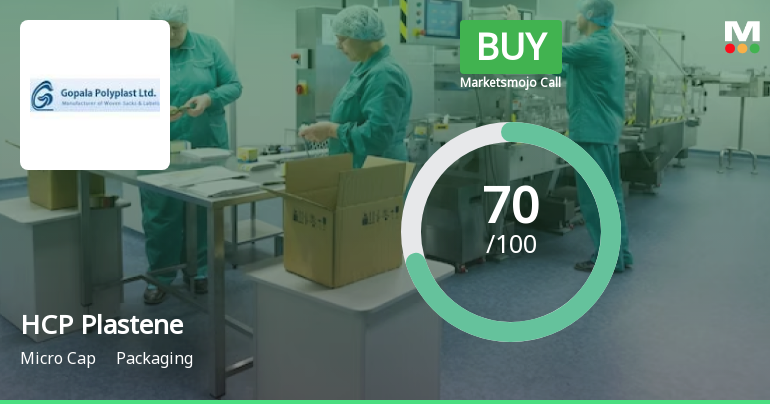 HCP Plastene Bulkpack Ltd Upgraded to Buy on Strong Financial and Technical Signals