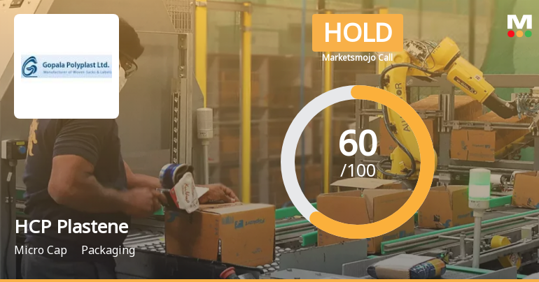 HCP Plastene Bulkpack Ltd Downgraded to Hold Amid Mixed Technical and Valuation Signals