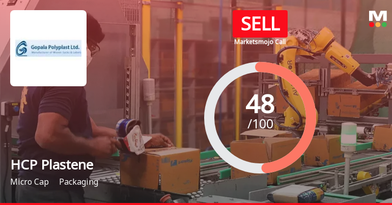 HCP Plastene Bulkpack Ltd Downgraded to Sell Amid Mixed Financials and Technical Weakness