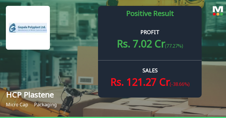 HCP Plastene Q3 FY26: Margin Surge Drives Profit Jump Despite Revenue Dip