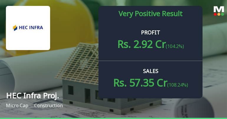 HEC Infra Projects Q3 FY26: Strong Revenue Surge Masks Margin Compression Concerns
