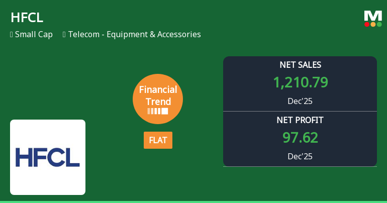 HFCL Ltd Reports Stabilised Quarterly Performance Amid Margin Pressures