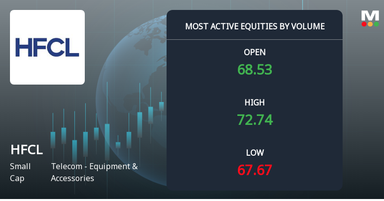 HFCL Ltd Sees Exceptional Volume Surge Amidst Positive Momentum