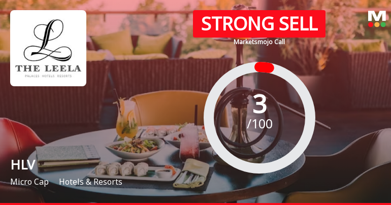 HLV Ltd is Rated Strong Sell