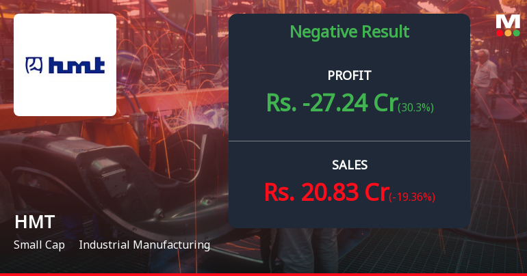 HMT Q3 FY26: Mounting Losses Deepen as Revenue Plunges 29% - Survival Concerns Intensify