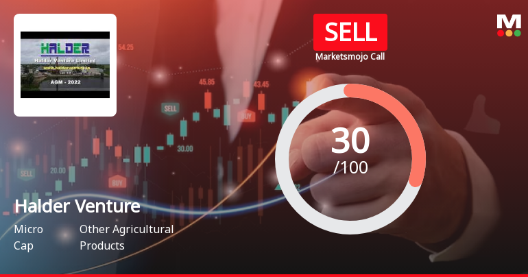Halder Venture Ltd is Rated Sell
