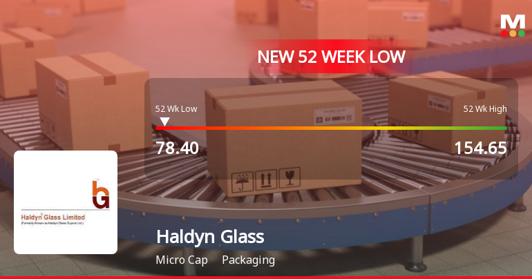 Haldyn Glass Ltd Falls to 52-Week Low of Rs.78.4 Amidst Continued Underperformance