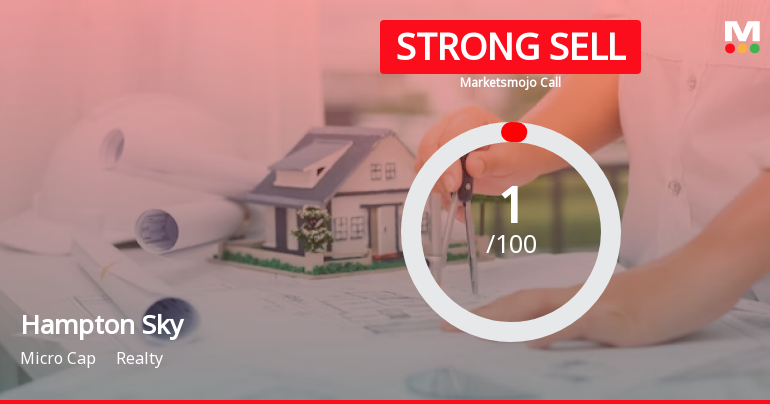 Hampton Sky Realty Ltd is Rated Strong Sell