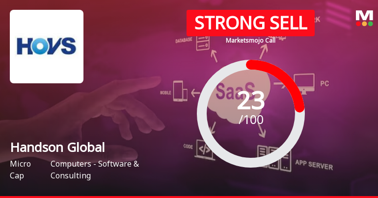 Handson Global Management (HGM) Ltd is Rated Strong Sell