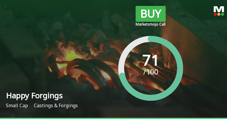 Happy Forgings Ltd Upgraded to Buy by MarketsMOJO on Strong Technical and Financial Grounds