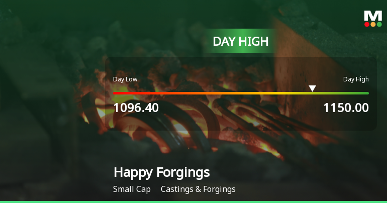 Happy Forgings Ltd Hits Intraday High with 8.26% Surge on 3 Feb 2026