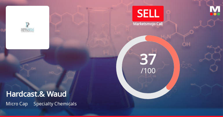 Hardcastle & Waud Mfg Co Ltd Upgraded to Sell on Improved Financial and Valuation Metrics