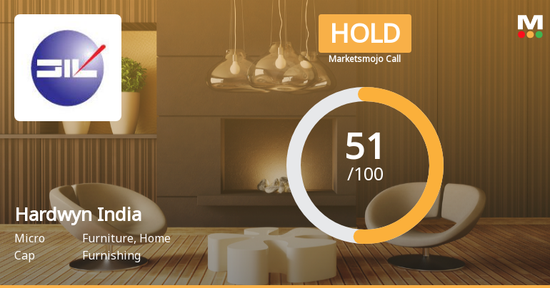 Hardwyn India Ltd Upgraded to Hold as Technicals Improve Amid Mixed Financials