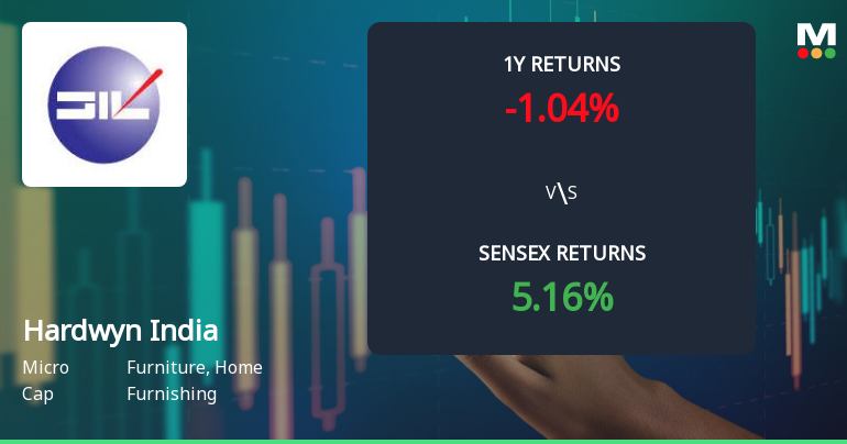 Hardwyn India Ltd Technical Momentum Shifts Amid Mixed Indicator Signals