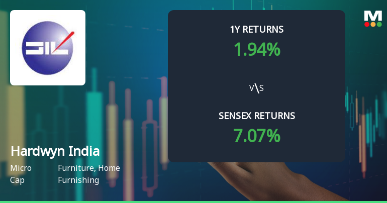 Hardwyn India Ltd Technical Momentum Shifts Amid Mixed Market Signals