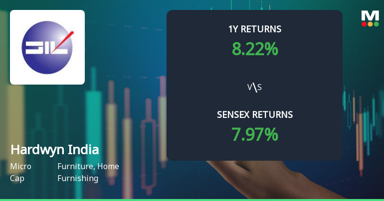 Hardwyn India Ltd Technical Momentum Shifts Signal Mildly Bullish Outlook
