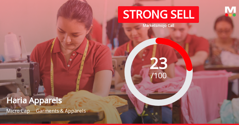 Haria Apparels Ltd Downgraded to Strong Sell Amid Weak Financials and Mixed Technical Signals