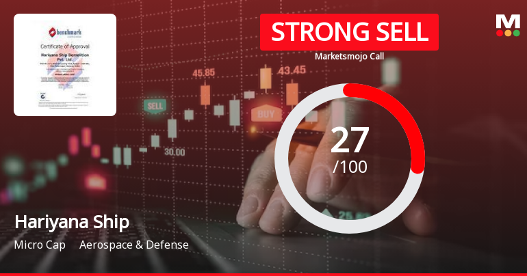 Hariyana Ship Breakers Ltd is Rated Strong Sell