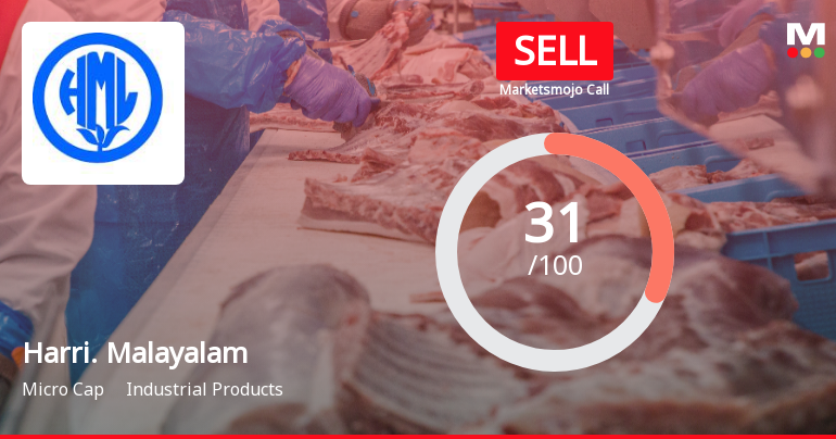 MarketsMOJO Upgrades Harrisons Malayalam Ltd from Strong Sell to Sell on Improved Financial and Technical Metrics