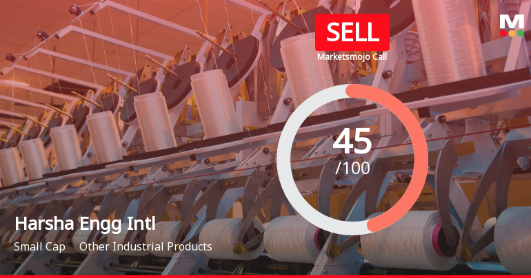 Harsha Engineers International Downgraded to Sell Amid Technical and Financial Concerns