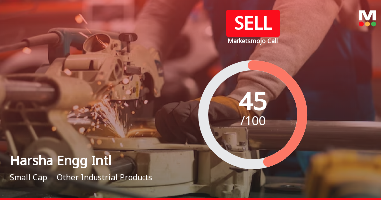 Harsha Engineers International Ltd is Rated Sell