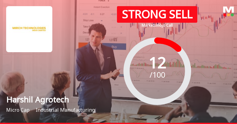 Harshil Agrotech Ltd is Rated Strong Sell