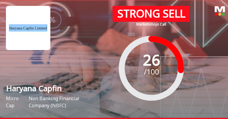 Haryana Capfin Ltd is Rated Strong Sell