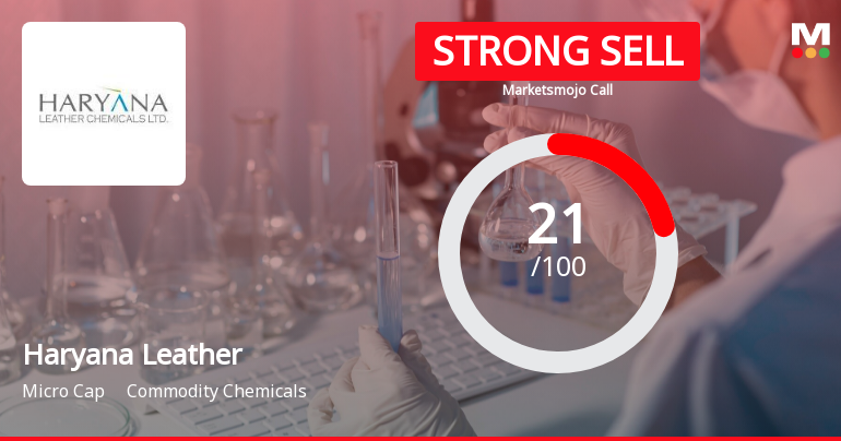 Haryana Leather Chemicals Ltd is Rated Strong Sell