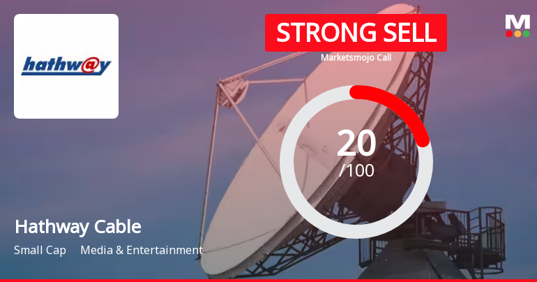 Hathway Cable & Datacom Ltd is Rated Strong Sell