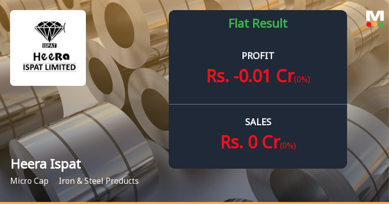 Heera Ispat Q3 FY26: Operational Dormancy Continues as Losses Persist