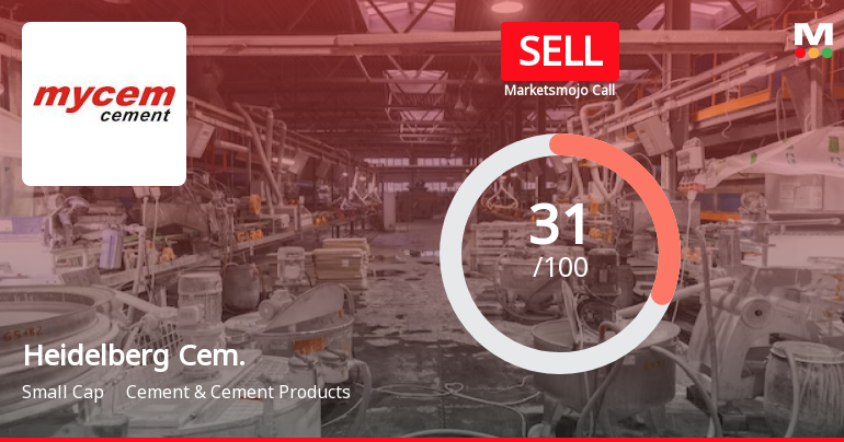 HeidelbergCement India Ltd is Rated Sell