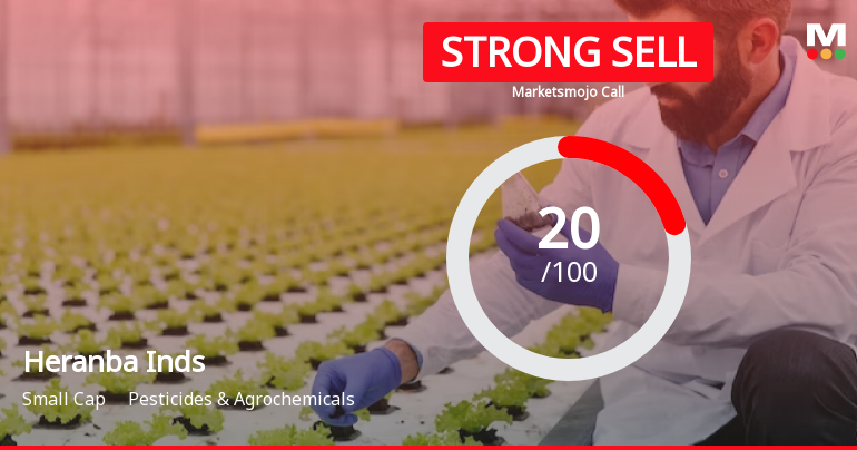 Heranba Industries Ltd is Rated Strong Sell