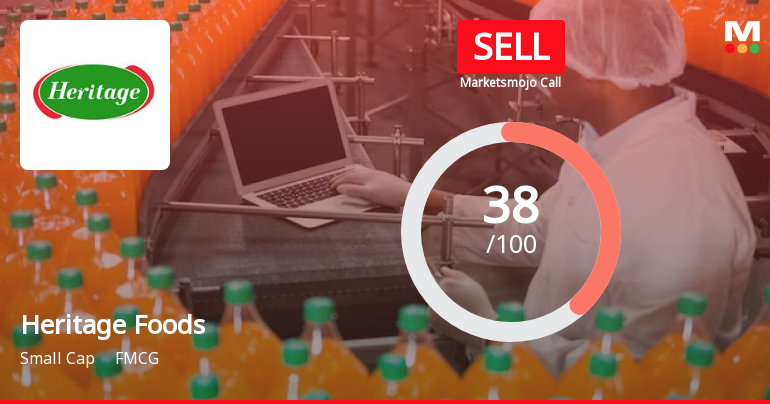 Heritage Foods Ltd is Rated Sell by MarketsMOJO