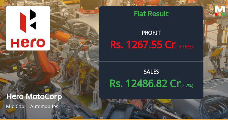 Hero MotoCorp Q3 FY26: Strong Revenue Growth Masks Profit Moderation Amid Margin Pressures
