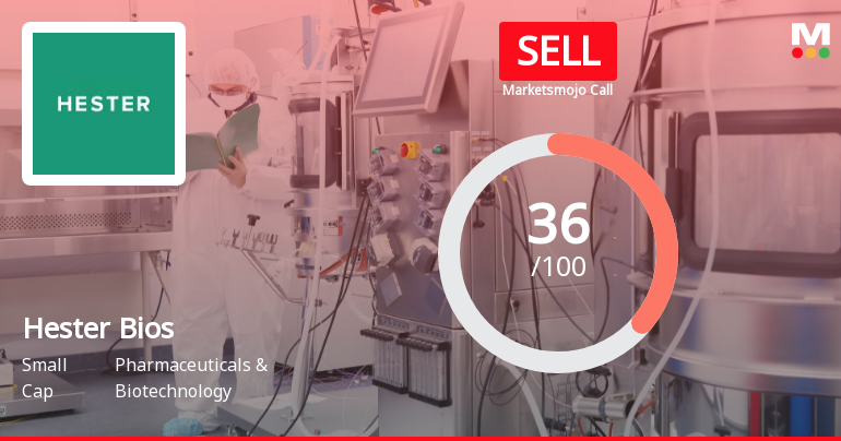 Hester Biosciences Ltd Upgraded to Sell on Improved Quality but Valuation Concerns Persist