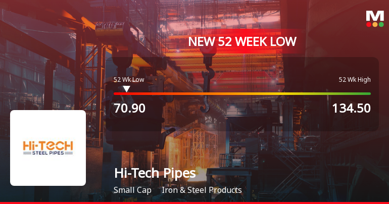 Hi-Tech Pipes Ltd Falls to 52-Week Low of Rs.70.9 Amidst Continued Underperformance