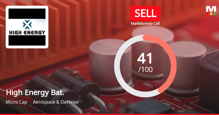 High Energy Batteries (India) Ltd is Rated Sell