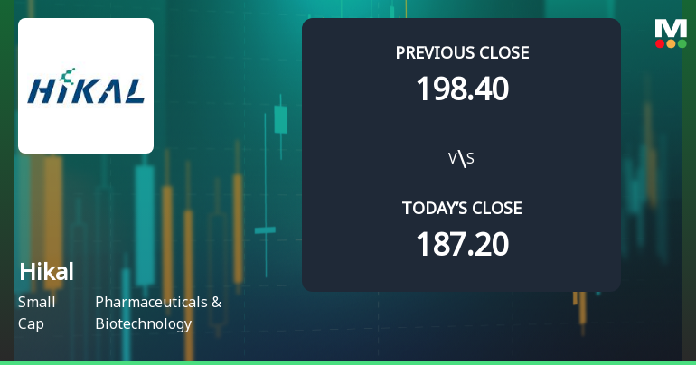 Hikal Ltd Opens Strong with Significant Gap Up Reflecting Positive Market Sentiment